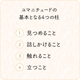 ユマニチュードの基本となる4つの柱